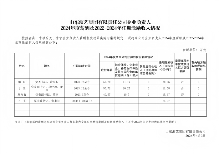 山东演艺集团企业负责人2024年度薪酬及2022-2024年任期激励收入情况_01(1).jpg